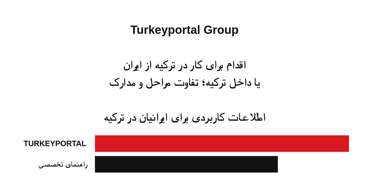 اقدام برای کار در ترکیه از ایران یا داخل ترکیه؛ تفاوت مراحل و مدارک
