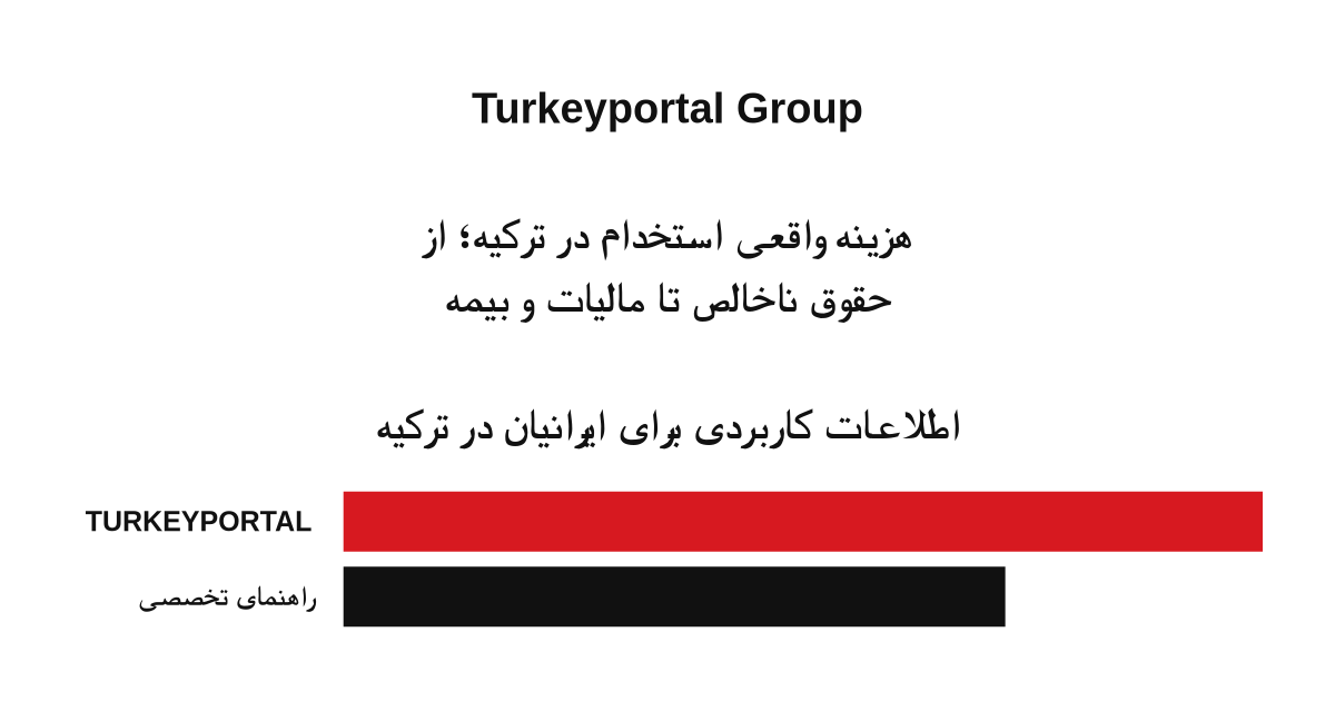 هزینه واقعی استخدام در ترکیه؛ از حقوق ناخالص تا مالیات و بیمه
