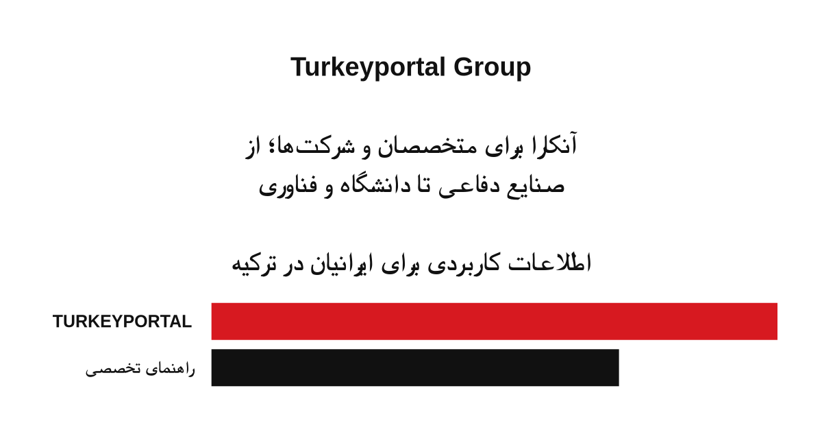 آنکارا برای متخصصان و شرکت‌ها؛ از صنایع دفاعی تا دانشگاه و فناوری
