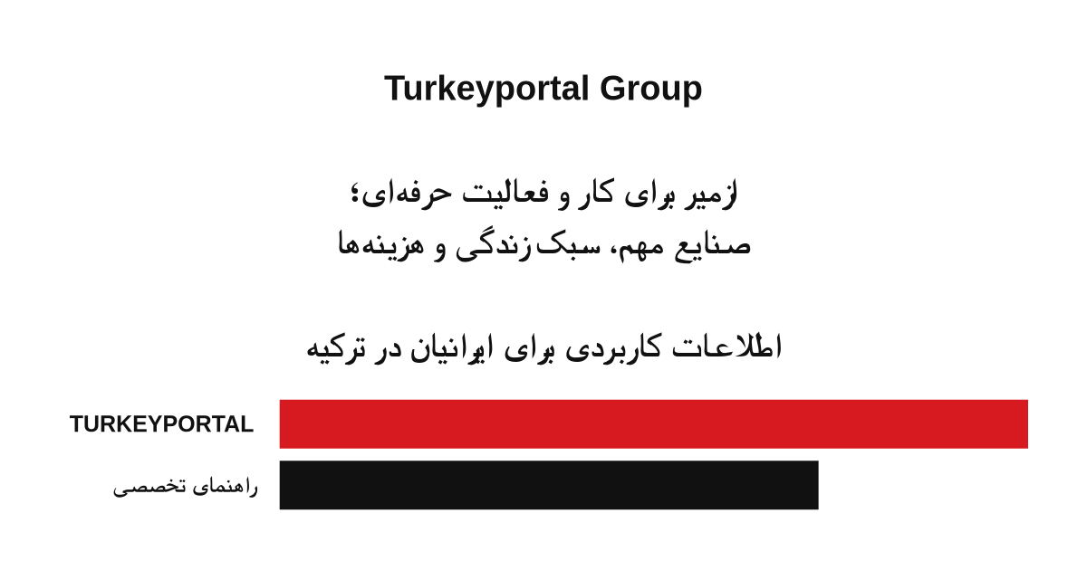 ازمیر برای کار و فعالیت حرفه‌ای؛ صنایع مهم، سبک زندگی و هزینه‌ها