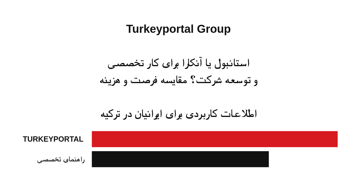 استانبول یا آنکارا برای کار تخصصی و توسعه شرکت؟ مقایسه فرصت و هزینه