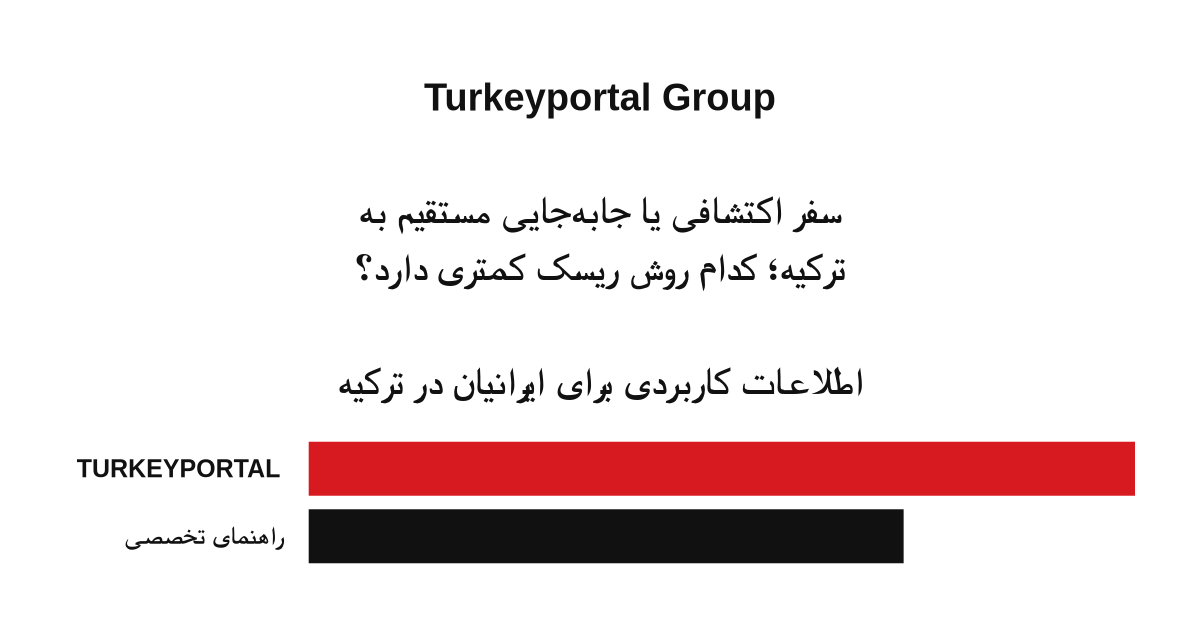 سفر اکتشافی یا جابه‌جایی مستقیم به ترکیه؛ کدام روش ریسک کمتری دارد؟